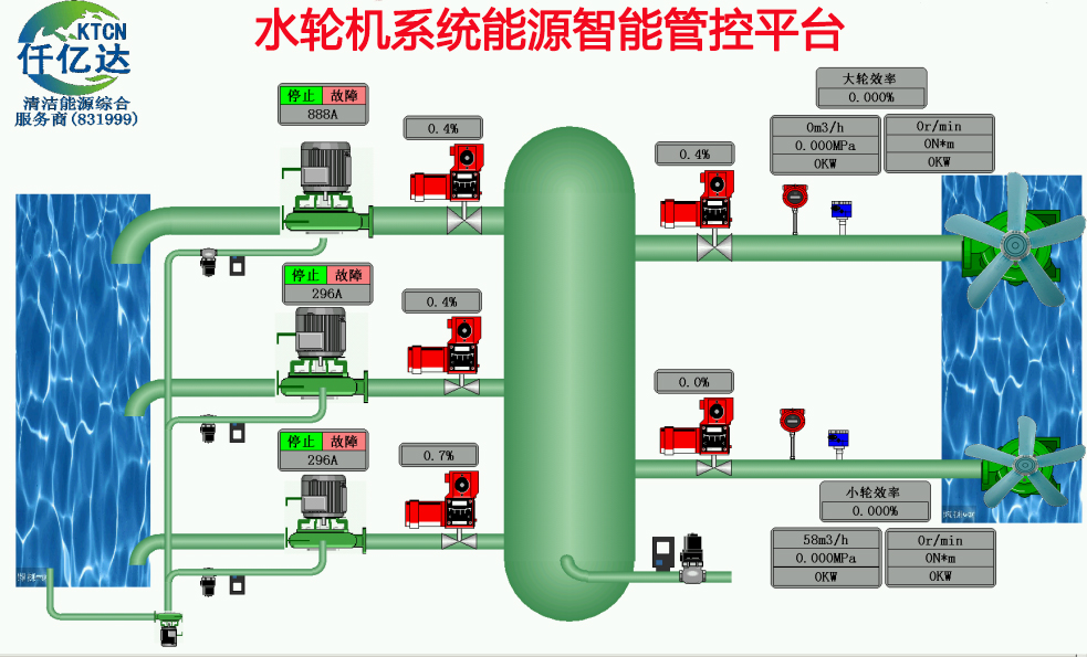 仟億達水輪機工業(yè)互聯(lián)網成功案例